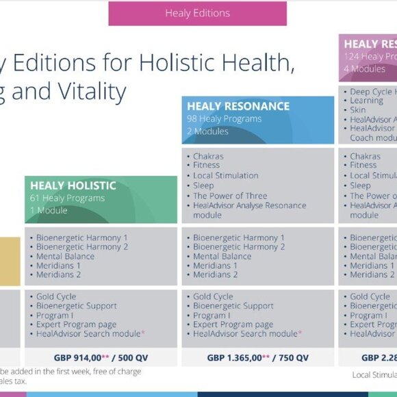 Healy Frequency Device Resonance Edition - Picture 5 of 5